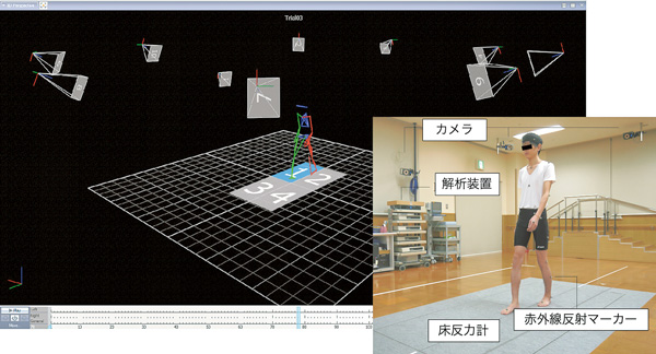 病態解明や効果判定に用いられる3次元動作解析
