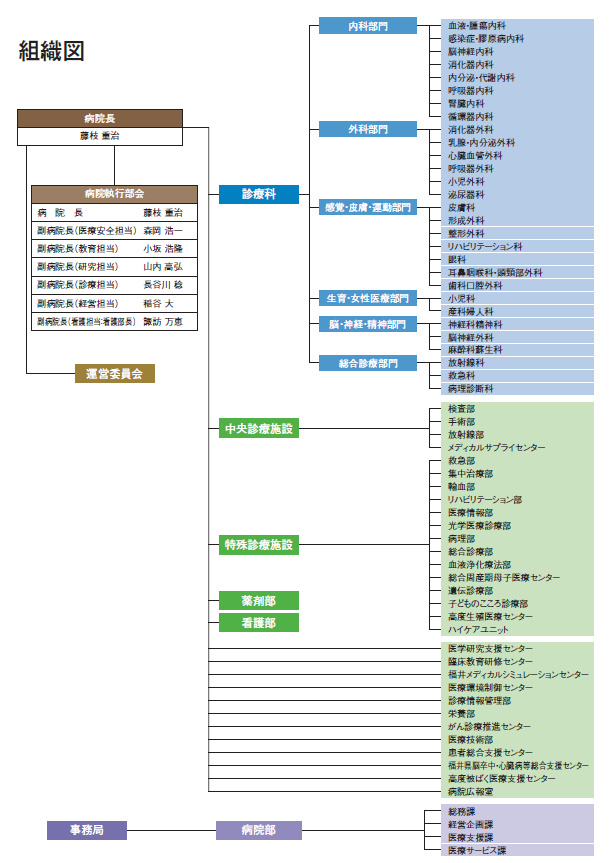 組織図