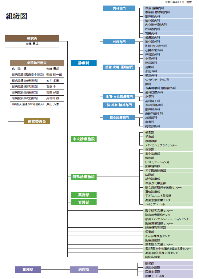 組織図